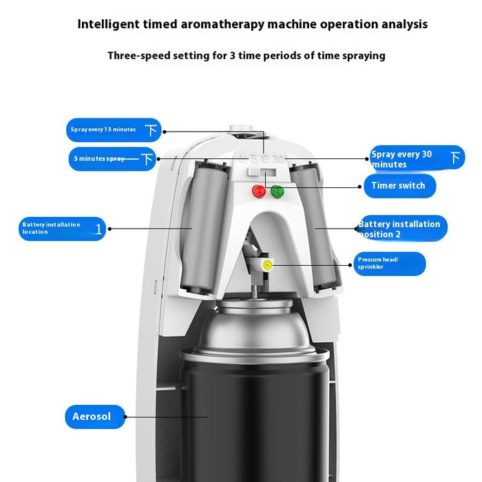 Intelligent Automatic Fragrance Aroma Diffuser Mute Fragrance Machine